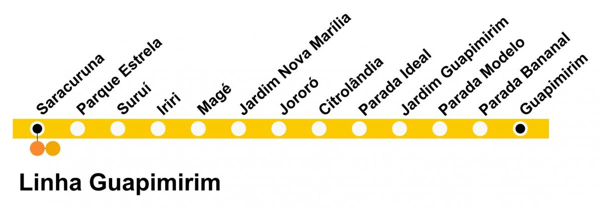 Žemėlapis SuperVia - Line Guapimirim