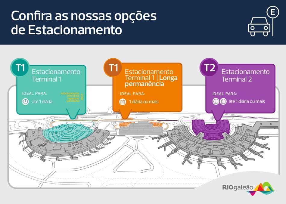Žemėlapis automobilių stovėjimo aikštelė, oro uosto Galeão