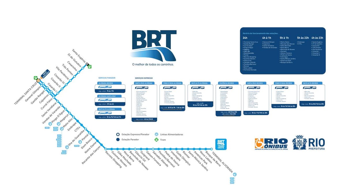 Žemėlapis BRT TransOeste
