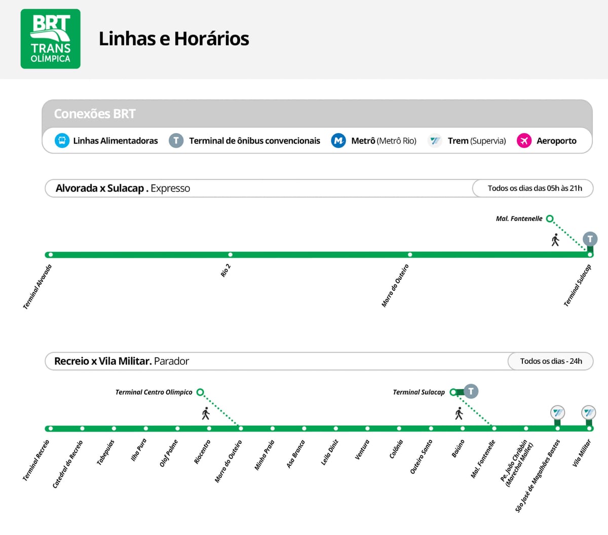 Žemėlapis BRT TransOlimpica - Stotys