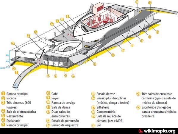 Žemėlapis Cidade das Artes