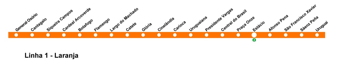 Žemėlapis Rio de Žaneiras metro - 1 Linija (orange)