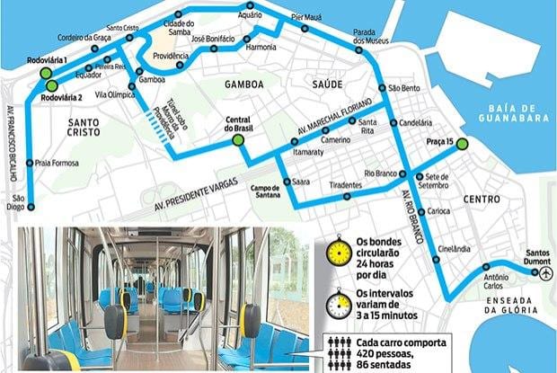 Žemėlapis Rio de Žaneiras tramvajų