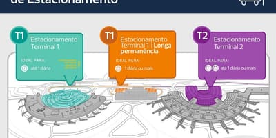 Žemėlapis automobilių stovėjimo aikštelė, oro uosto Galeão
