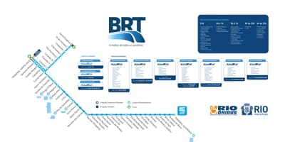 Žemėlapis BRT TransOeste