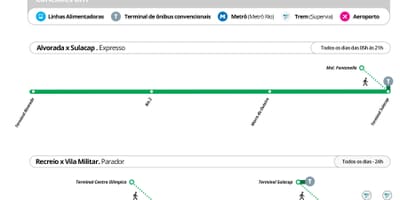 Žemėlapis BRT TransOlimpica - Stotys