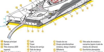 Žemėlapis Cidade das Artes