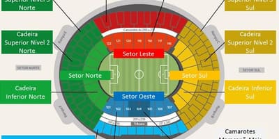 Žemėlapis stadionas Maracanã secteurs