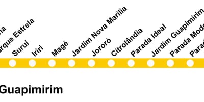 Žemėlapis SuperVia - Line Guapimirim